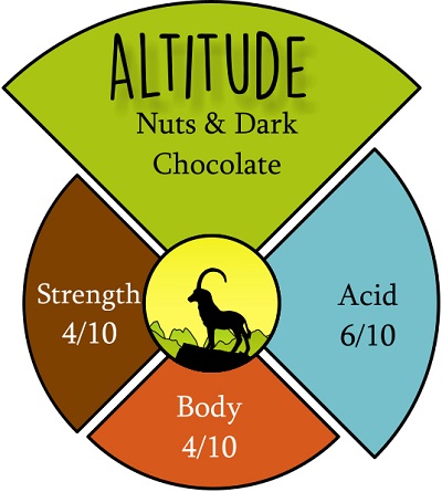 Altitude Coffee Beans Altitude Coffee Beans