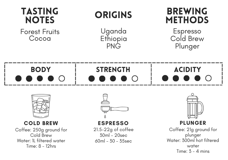 Cold Brew Blend Information Cold Brew Blend Information