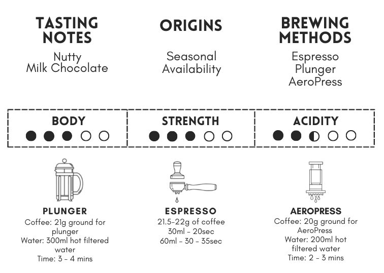 Decaf Blend Information Decaf Blend Information