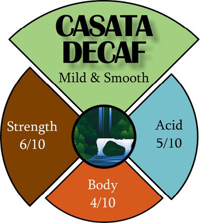 Decaf coffee beans Decaf coffee beans