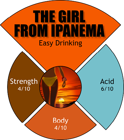 Girl From Ipenema Coffee Beans Girl From Ipenema Coffee Beans