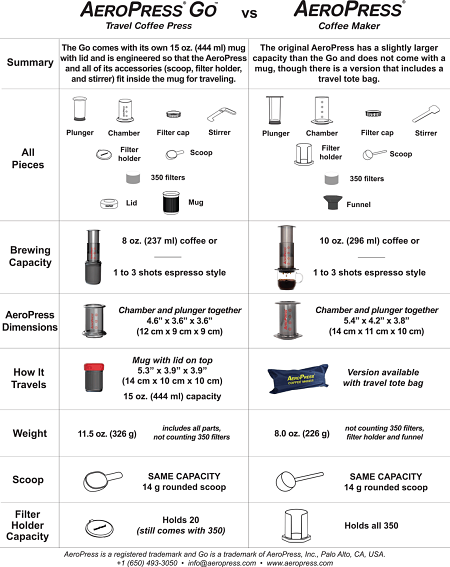 Aeropress Go