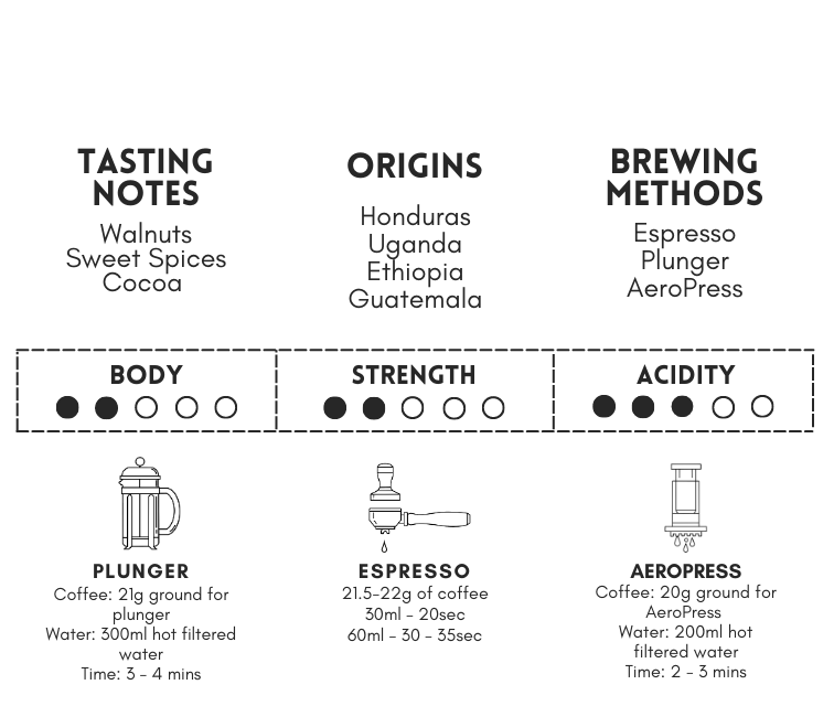 Altitude House Blend Information Altitude House Blend Information