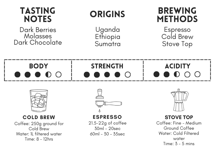 Kindom Road Blend Information Kindom Road Blend Information