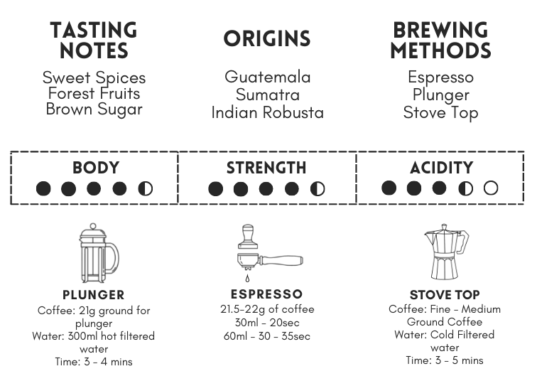Silverback Blend Information Silverback Blend Information