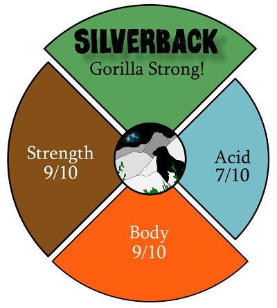Silverback Coffee Beans Silverback Coffee Beans