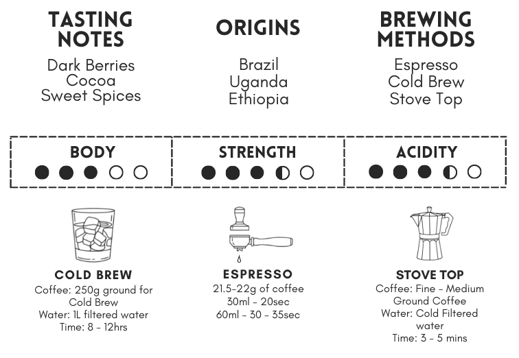 Zanzibar Blend Information Zanzibar Blend Information