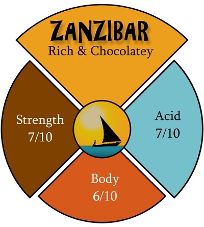 ZANZIBAR coffee beans ZANZIBAR coffee beans