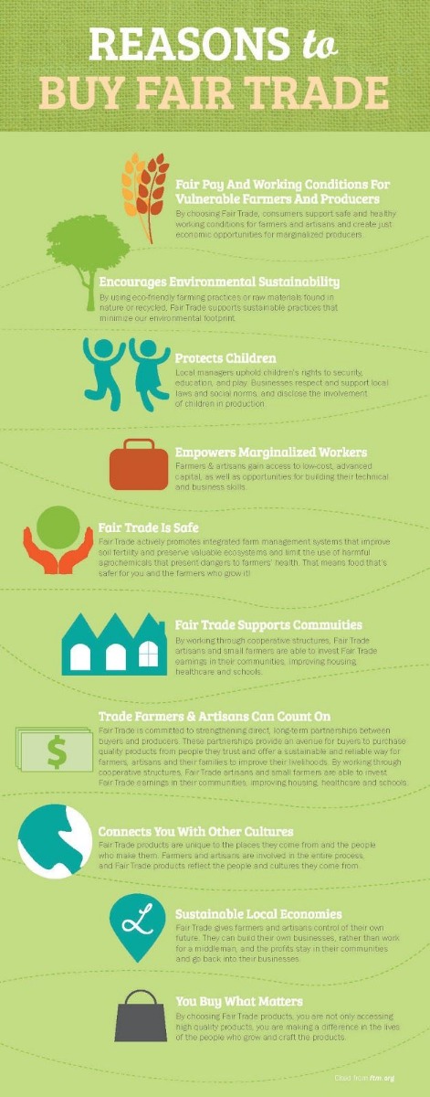 https://au.pinterest.com/explore/fair-trade/?lp=true Reasons to Buy Fair Trade, Ethical Coffee Series, Crema Coffee Garage