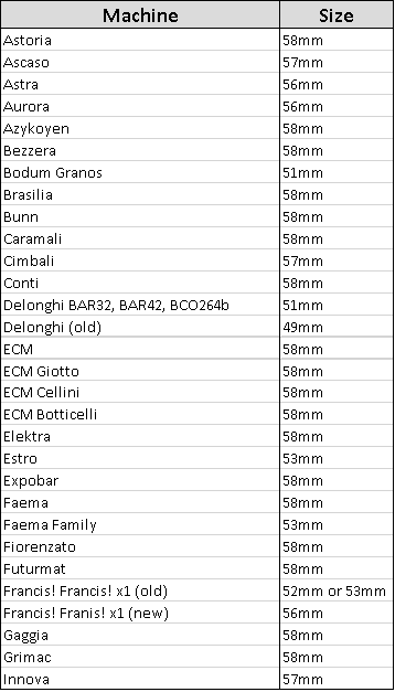 tamper size chart, tamper sizes, coffee machine,