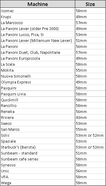 tamper size chart, tamper sizes, coffee machine,