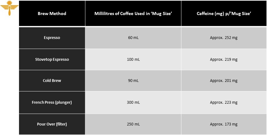 Coffee/Caffeine Content in an Australian Mug Size - Crema Coffee Garage Normal Serving Sizes in the Australian Market