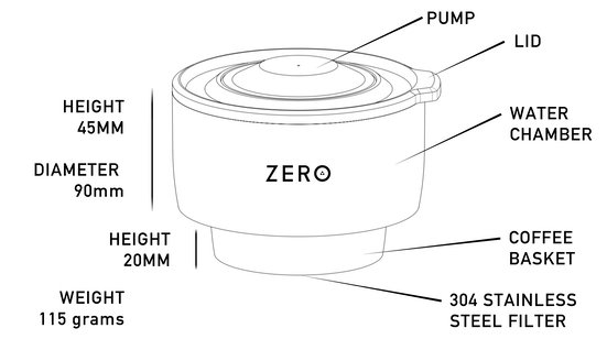 Trinity Zero how it works Trinity Zero how it works