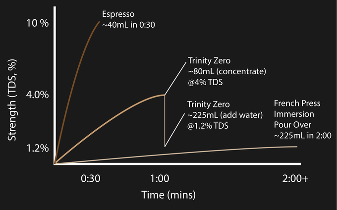 Trinity Zero specs Trinity Zero specs
